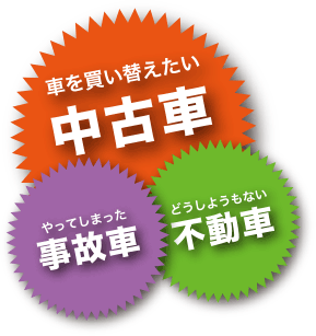 車を買い替えたい中古車、やってしまった事故車、どうしようもない不動車を高価買取いたします!