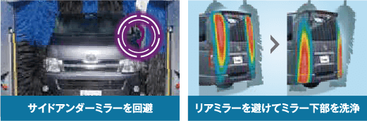 片寄り、斜め停車でも安心 スラントスキャンSP