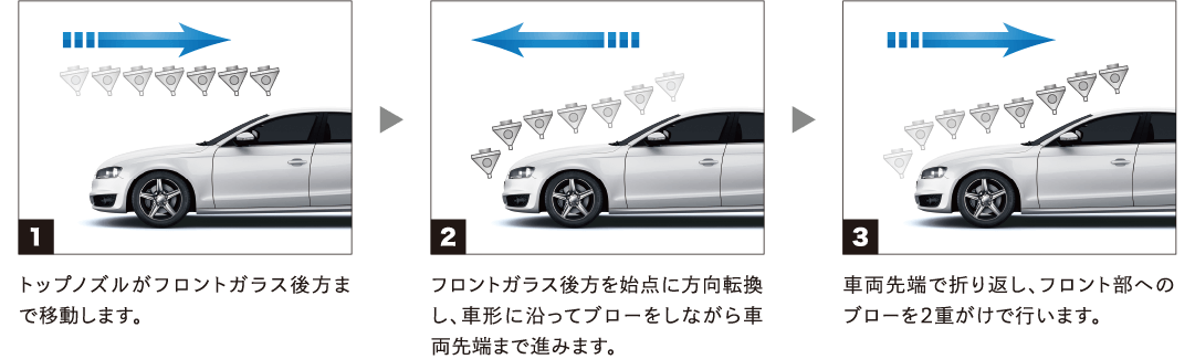 超高圧ジェットでクリーンアップ ハイパージェットスプレー