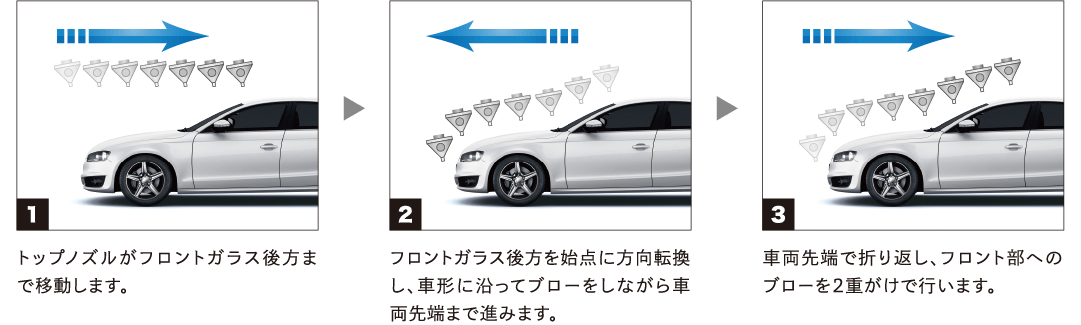 超高圧ジェットでクリーンアップ　ハイパージェットスプレー